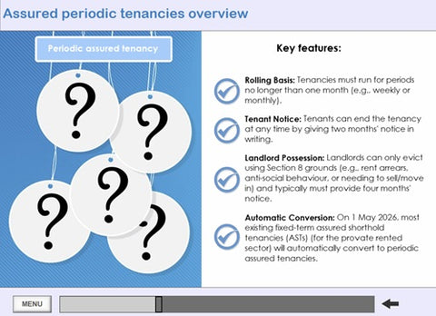 A digital presentation slide titled 'Assured periodic tenancies overview' with a blue background, white question-mark tags, and text outlining key features such as rolling basis, tenant notice, landlord possession, and automatic conversion.